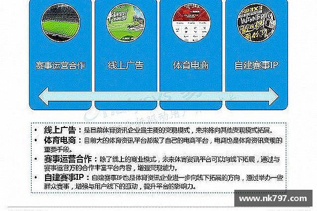 认识星空体育